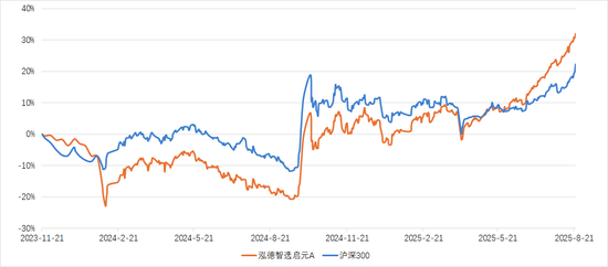 牛市不知道买啥，可以考虑量化基金