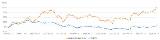 牛市不知道买啥，可以考虑量化基金