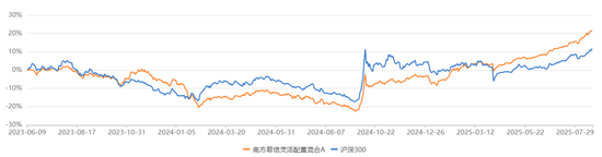牛市不知道买啥，可以考虑量化基金