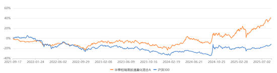 牛市不知道买啥，可以考虑量化基金