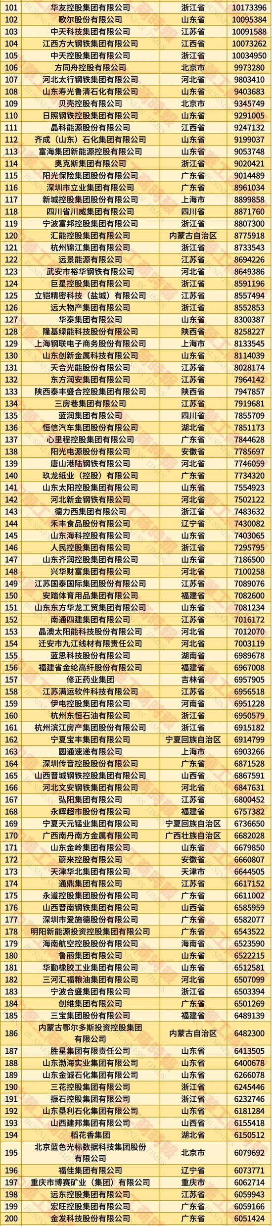 2025年中国民营企业500强榜单发布：京东、阿里、恒力集团、华为、比亚迪居前五名