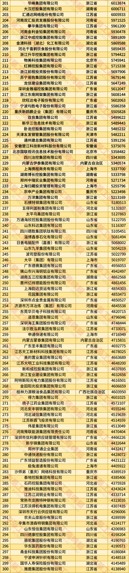 2025年中国民营企业500强榜单发布：京东、阿里、恒力集团、华为、比亚迪居前五名