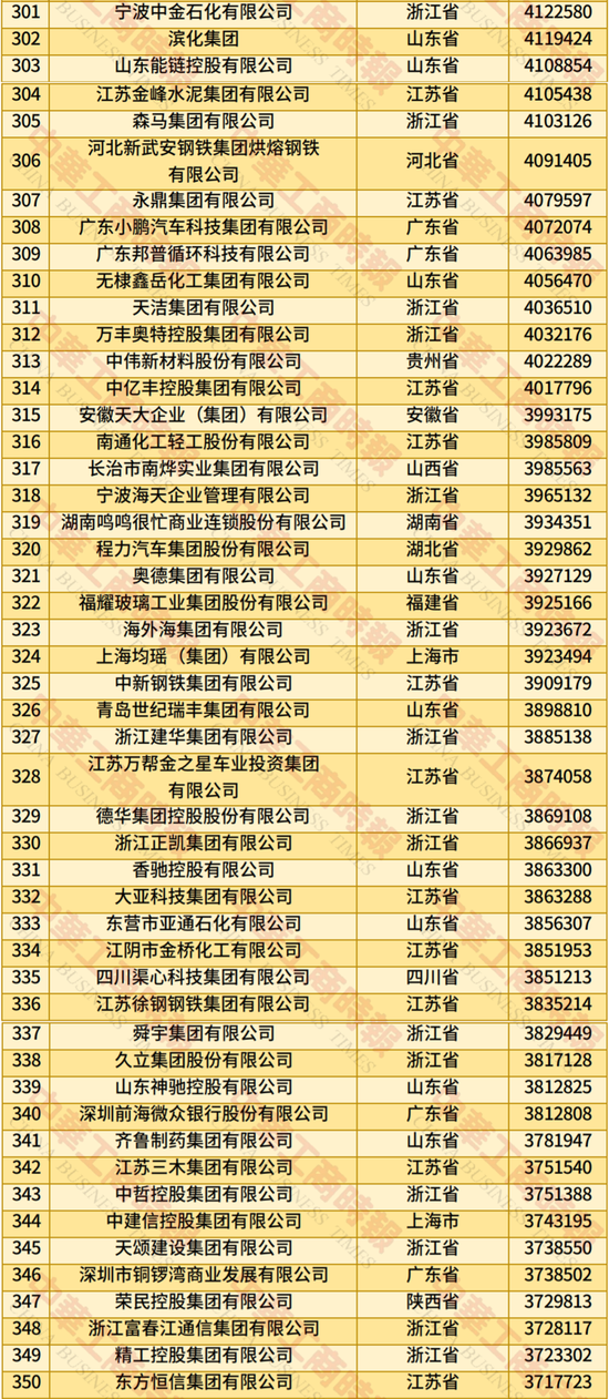 2025年中国民营企业500强榜单发布：京东、阿里、恒力集团、华为、比亚迪居前五名