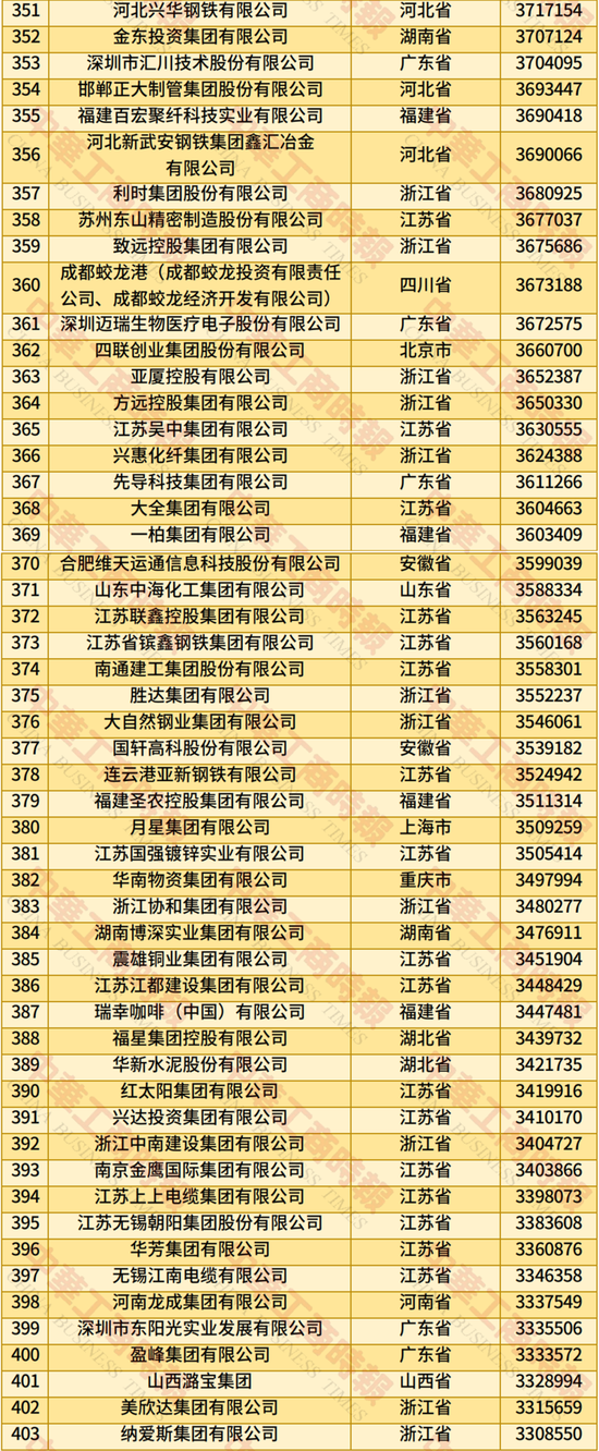 2025年中国民营企业500强榜单发布：京东、阿里、恒力集团、华为、比亚迪居前五名
