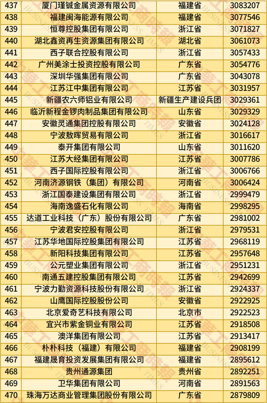 2025年中国民营企业500强榜单发布：京东、阿里、恒力集团、华为、比亚迪居前五名