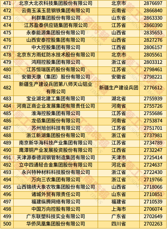 2025年中国民营企业500强榜单发布：京东、阿里、恒力集团、华为、比亚迪居前五名
