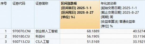 炸裂！“易中天”疯狂创新高，天孚通信20CM涨停！高“光”159363反包暴涨超5%强势突破！
