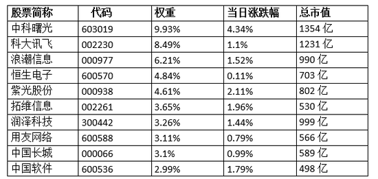 英伟达发布机器人技术栈!大数据产业ETF(516700)涨1.1%!机构:AI技术升级催化国产算力生态繁荣
