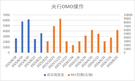 中加基金配置周报|DeepSeek发布V3.1模型，鲍威尔暗示政策转向