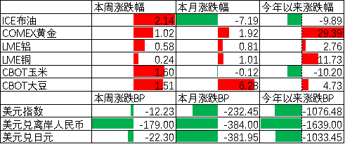 中加基金配置周报|DeepSeek发布V3.1模型，鲍威尔暗示政策转向