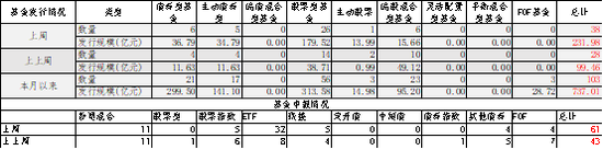 中加基金配置周报|DeepSeek发布V3.1模型，鲍威尔暗示政策转向
