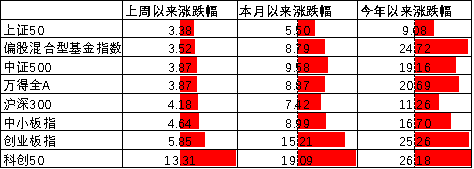 中加基金配置周报|DeepSeek发布V3.1模型，鲍威尔暗示政策转向