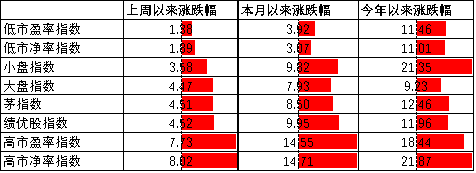 中加基金配置周报|DeepSeek发布V3.1模型，鲍威尔暗示政策转向