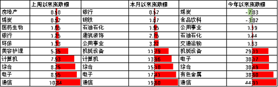中加基金配置周报|DeepSeek发布V3.1模型，鲍威尔暗示政策转向