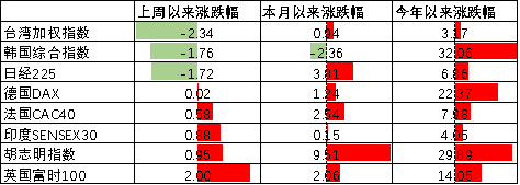 中加基金配置周报|DeepSeek发布V3.1模型，鲍威尔暗示政策转向