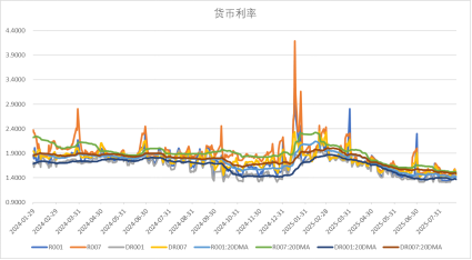中加基金配置周报|DeepSeek发布V3.1模型，鲍威尔暗示政策转向