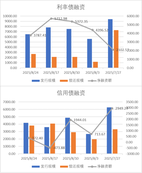 中加基金配置周报|DeepSeek发布V3.1模型，鲍威尔暗示政策转向
