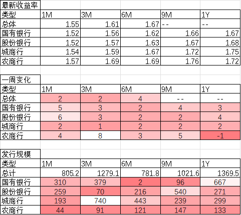 中加基金配置周报|DeepSeek发布V3.1模型，鲍威尔暗示政策转向