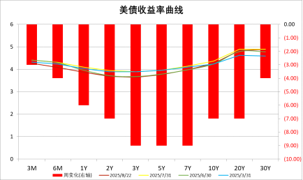 中加基金配置周报|DeepSeek发布V3.1模型，鲍威尔暗示政策转向
