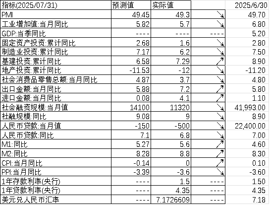 中加基金配置周报|DeepSeek发布V3.1模型，鲍威尔暗示政策转向