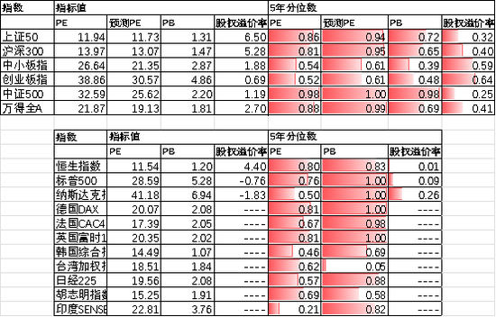 中加基金配置周报|DeepSeek发布V3.1模型，鲍威尔暗示政策转向
