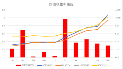 中加基金配置周报|DeepSeek发布V3.1模型，鲍威尔暗示政策转向