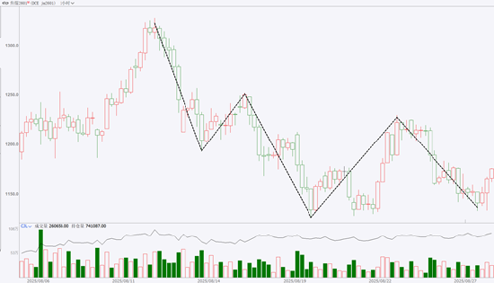 期市晨昏线8.28(晚)：焦煤市场正处何种状态当中？
