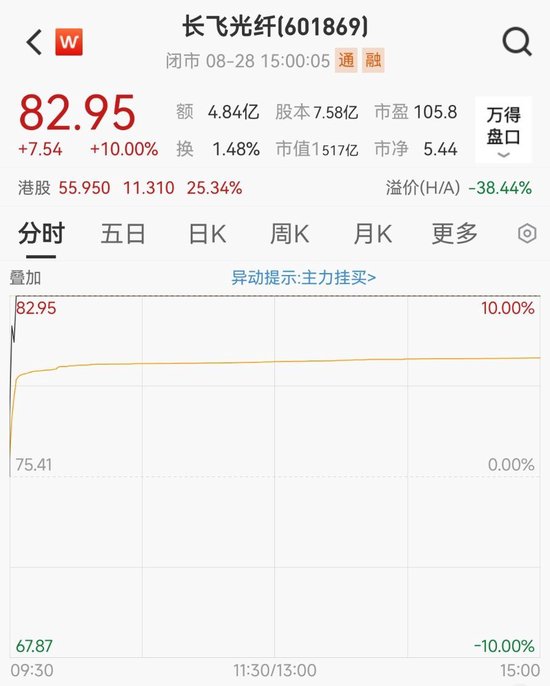 4天3板！光纤龙头回应：与英伟达不存在上下游或供应商客户关系