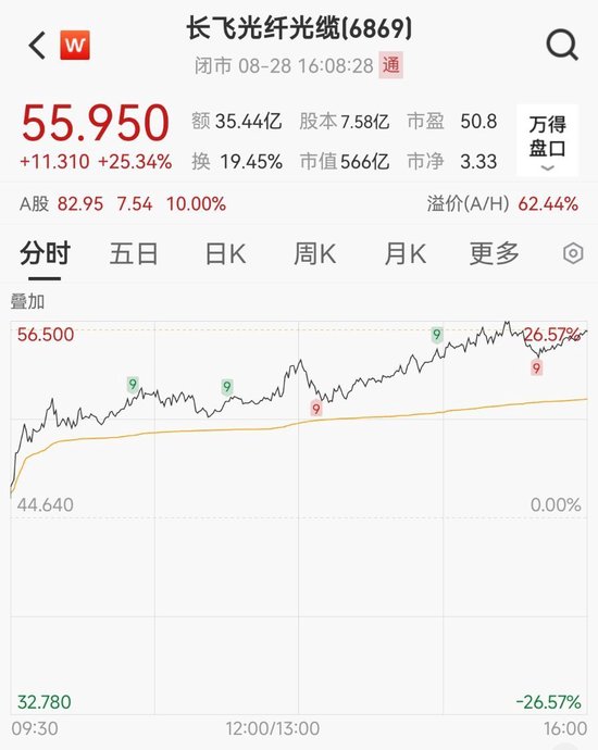 4天3板！光纤龙头回应：与英伟达不存在上下游或供应商客户关系