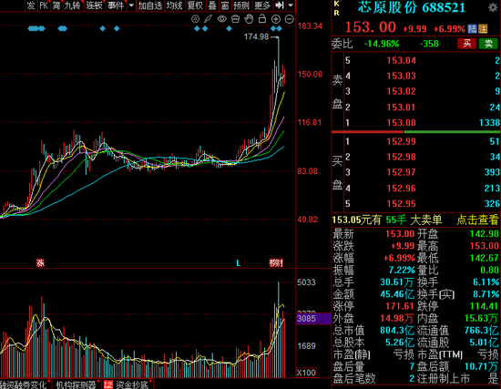 688521，筹划重磅收购！明天停牌！