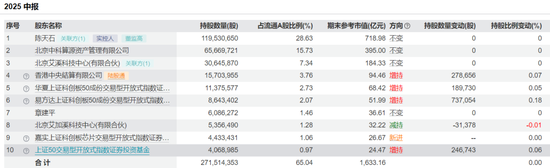 股价3年狂飙22倍，寒武纪紧急发声：存在脱离基本面风险