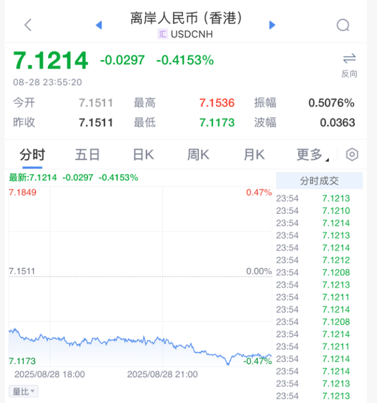 美联储突发：特朗普、鲍威尔被起诉！欧盟拟取消部分美国商品关税！人民币，大涨