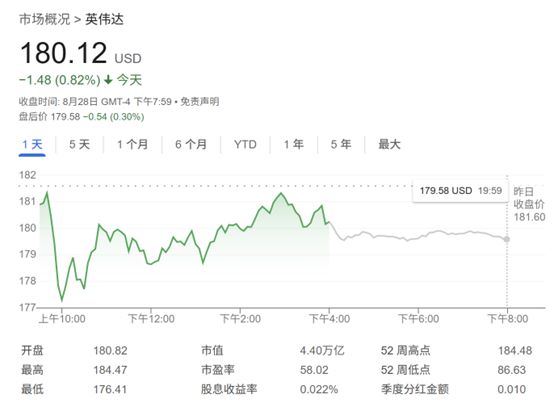 客户集中度过高？英伟达隐忧浮现：前两大神秘客户贡献近四成营收