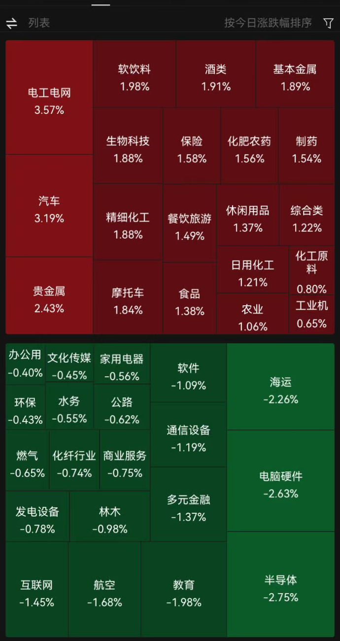 创业板大涨!工业富联市值突破1万亿元,A股已有13家公司进入“万亿俱乐部”