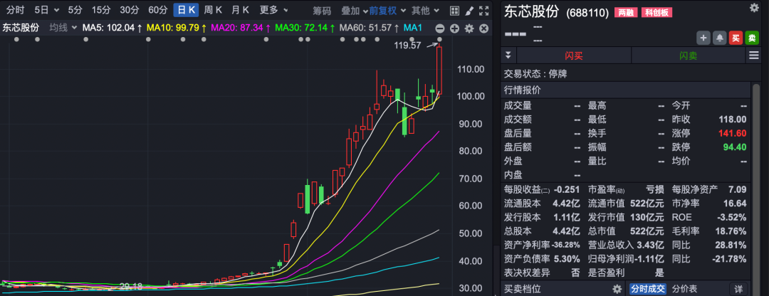 创业板大涨!工业富联市值突破1万亿元,A股已有13家公司进入“万亿俱乐部”