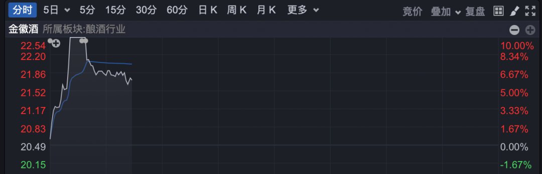 创业板大涨!工业富联市值突破1万亿元,A股已有13家公司进入“万亿俱乐部”