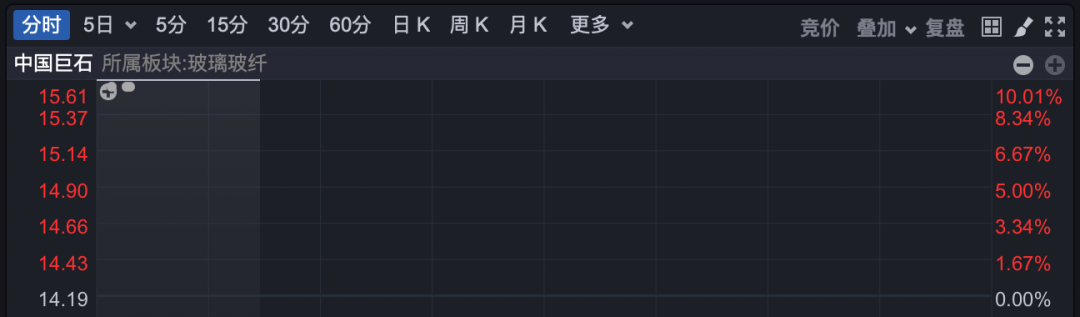 创业板大涨!工业富联市值突破1万亿元,A股已有13家公司进入“万亿俱乐部”