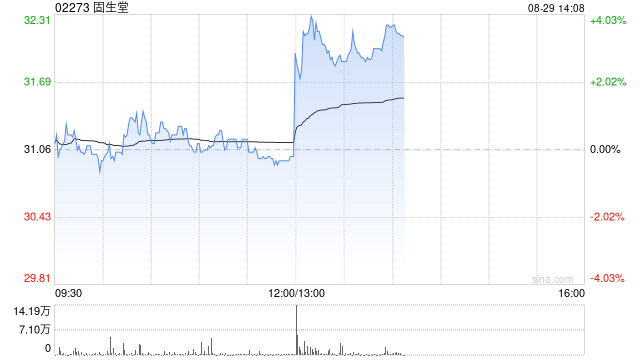 固生堂公布拟回购公司股份