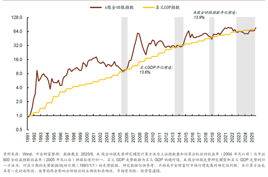 中金：A股“泡沫化”了吗？
