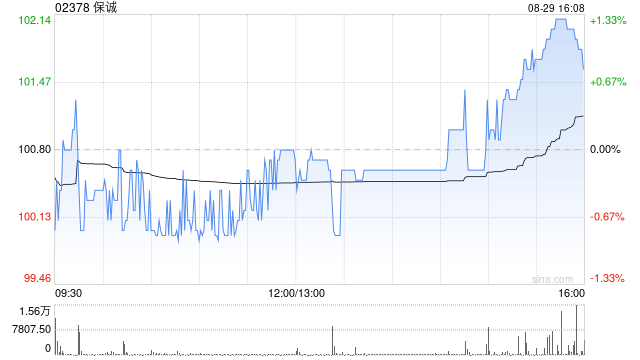 星展：升保诚目标价至120港元 维持“买入”评级