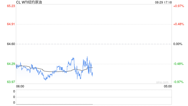 原油：冷静的原油