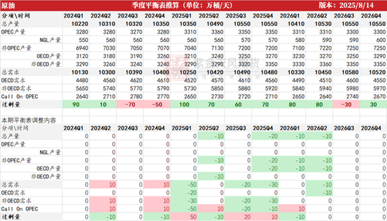 原油：冷静的原油