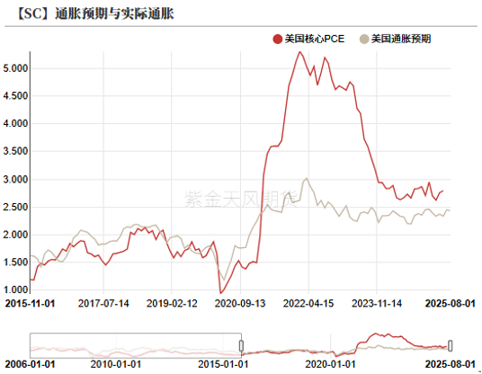 原油：冷静的原油