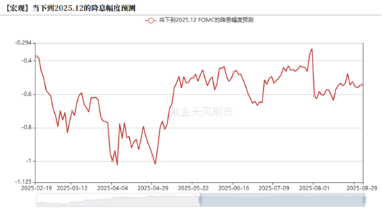 原油：冷静的原油