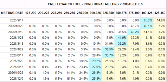 原油：冷静的原油