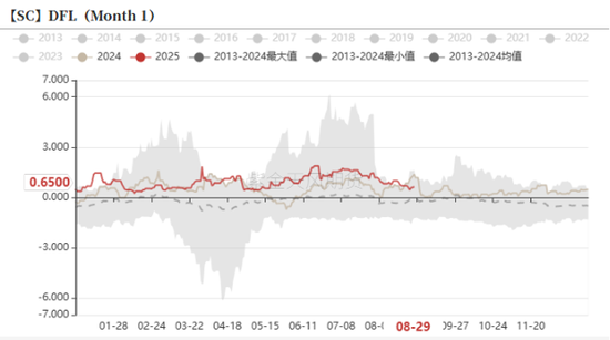 原油：冷静的原油