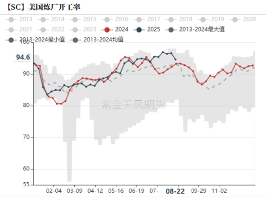 原油：冷静的原油