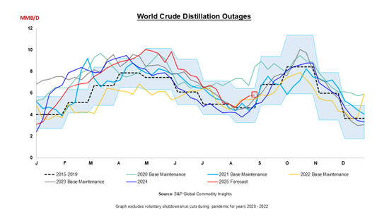 原油：冷静的原油
