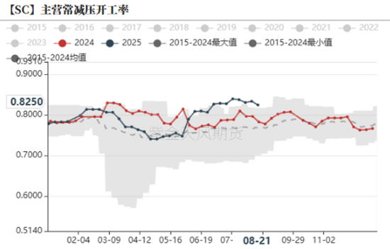 原油：冷静的原油