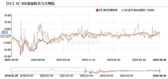 原油：冷静的原油
